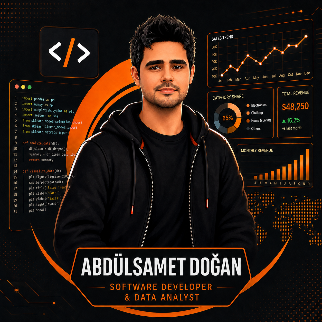 Abdulsamet Dogan software developer and data analyst brand visual